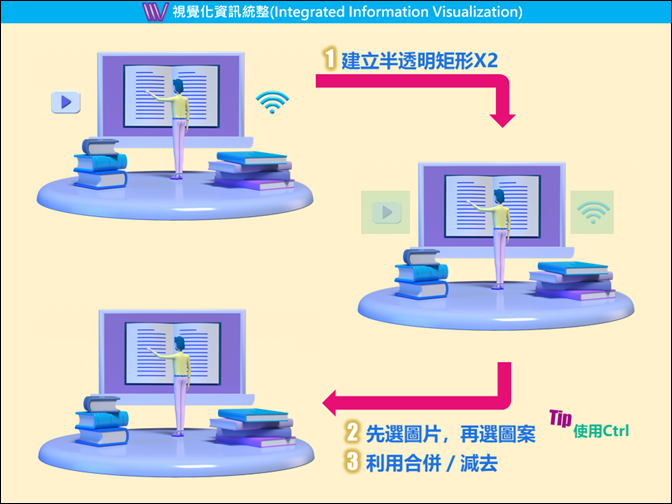 PowerPoint-利用合併圖案功能創建各種效果