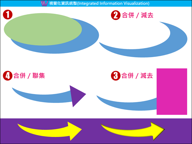 PowerPoint-利用合併圖案功能創建各種效果