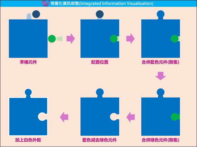 PowerPoint-利用合併圖案功能創建各種效果