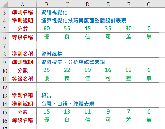 Google Classroom-使用評分量表對學生作業評分