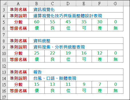 Excel-依類別成績代碼轉換為分數(SUMPRODUCT)