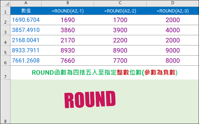 Excel-各種調整數值位數函數的比較