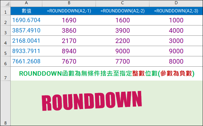 Excel-各種調整數值位數函數的比較