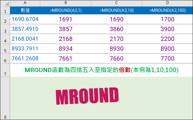 Excel-各種調整數值位數函數的比較