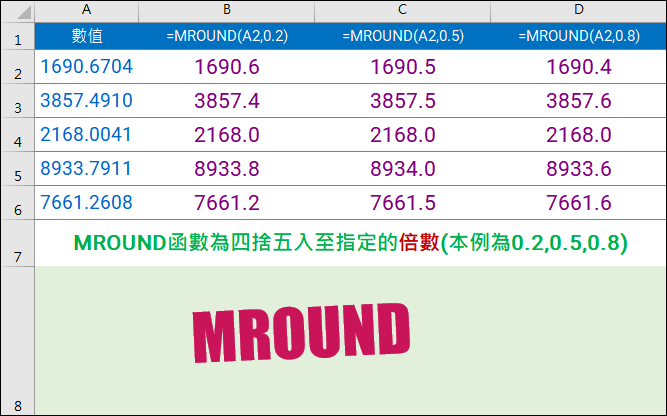 Excel-各種調整數值位數函數的比較