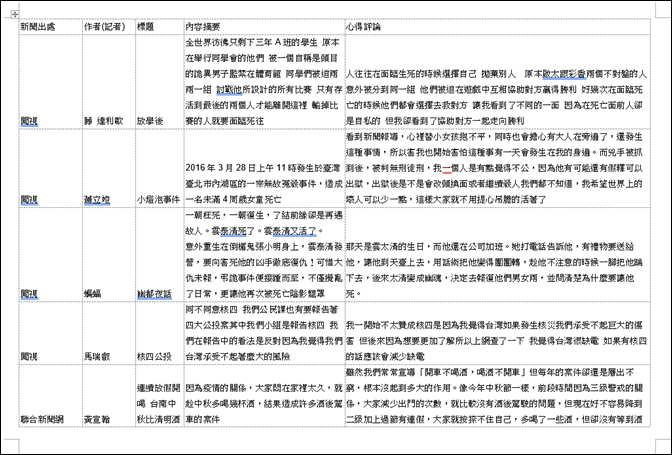 Excel-解決在Word合併列印取用Excel檔會缺字的問題 Excel-解決在Word合併列印取用Excel檔會缺字的問題