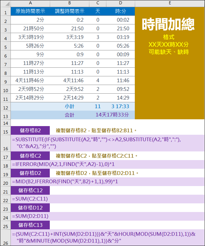 Excel-如何將中文格式的天數和時間予以加總