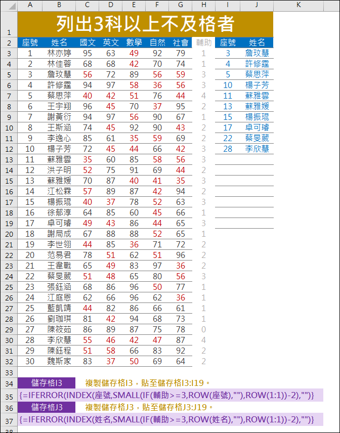 Excel-列出成績表上N科不及格的清單