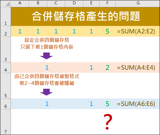 Excel-好好利用合併儲存格產生的問題