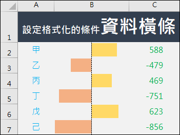 Excel-在儲存格中依公式結果顯示資料橫條