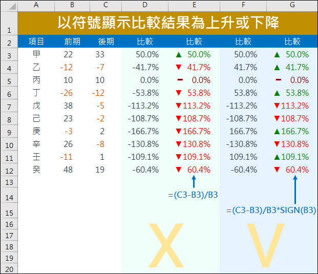 Excel 以符號顯示比較結果為上升或下降 學不完 教不停 用不盡 痞客邦