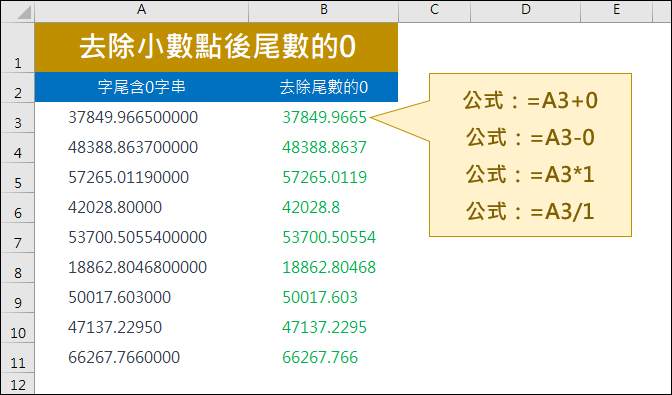 Excel-去除小數點後尾數的0