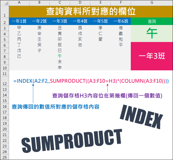 Excel-由表格中的特定儲存格內容反查欄位名稱 Excel-由表格中的特定儲存格內容反查欄位名稱