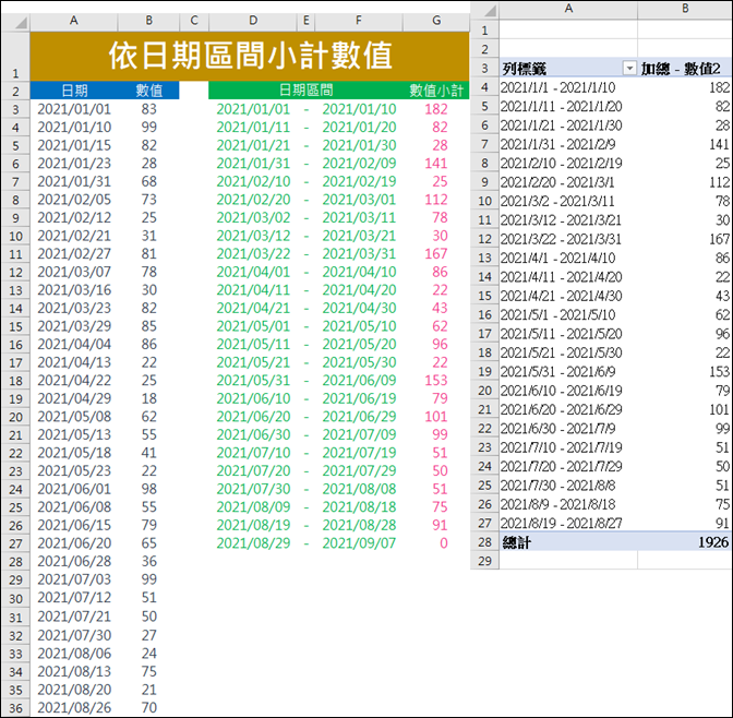 Excel-依日期區間小計數值