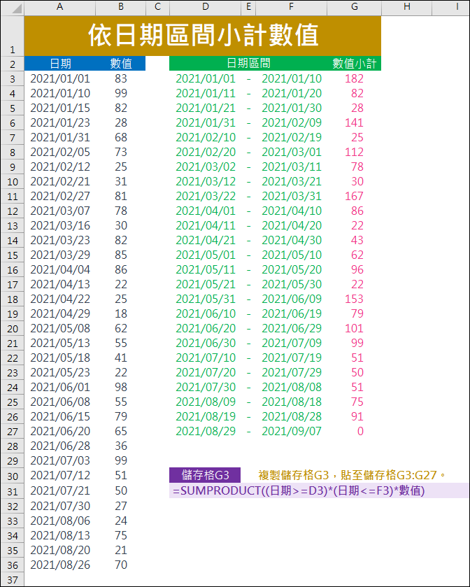Excel-依日期區間小計數值
