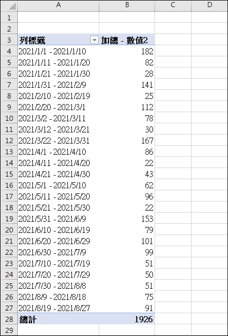 Excel-依日期區間小計數值