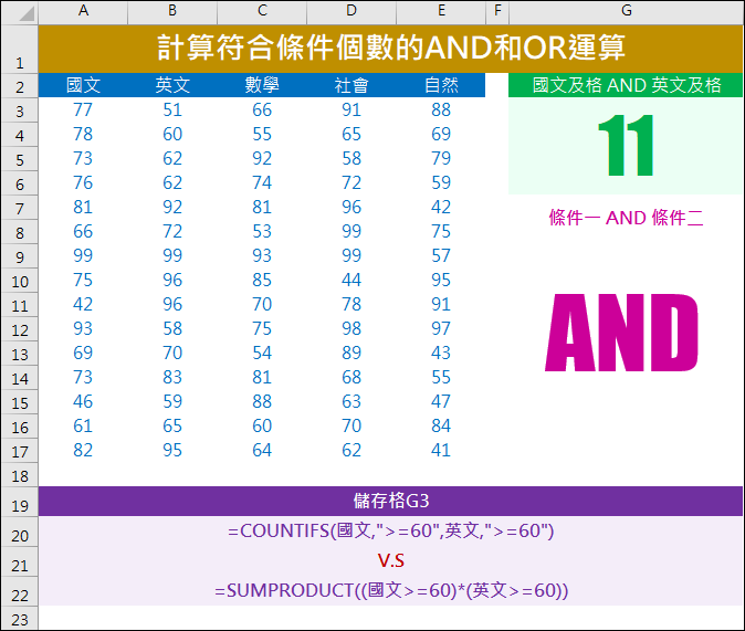 Excel-計算符合條件個數的AND和OR運算