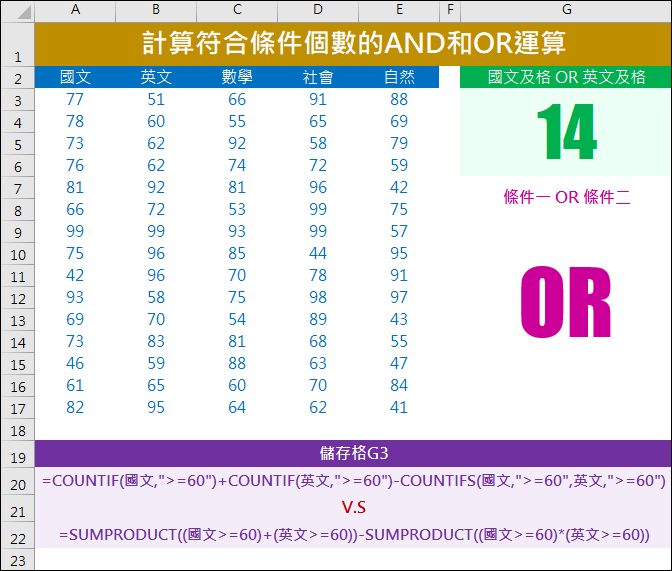 Excel-計算符合條件個數的AND和OR運算