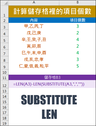 Excel-計算每個儲存格裡的項目個數