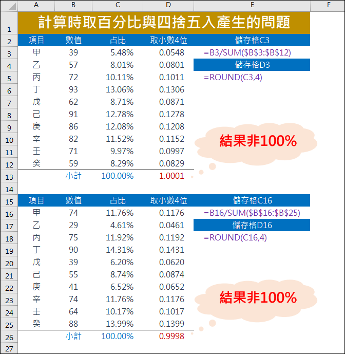 Excel 計算時取百分比與四捨五入產生的問題 學不完 教不停 用不盡 痞客邦