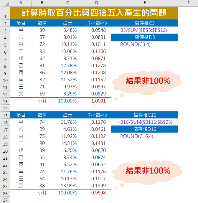 Excel-計算時取百分比與四捨五入產生的問題