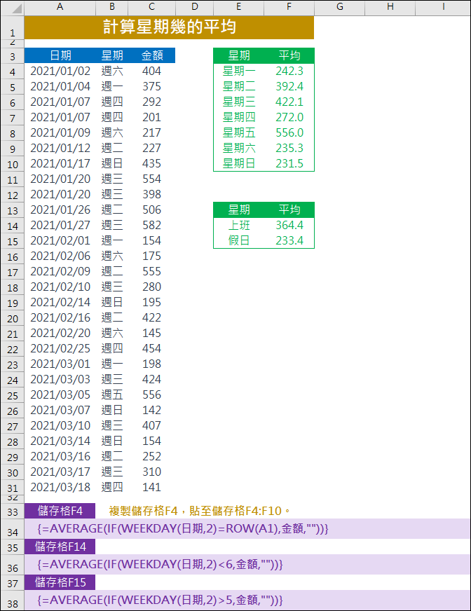 Excel-計算星期幾的平均