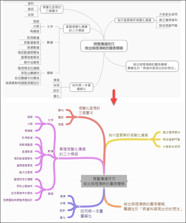 將取得的心智圖圖片內容轉換至Coggle