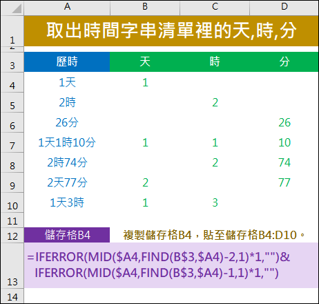 Excel-在一個時間字串的清單裡取出天數、時數、分數