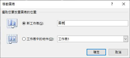 Excel-製作統計圖表的圖中圖