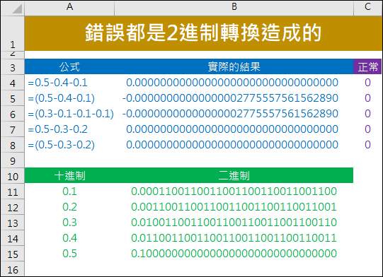 Excel-因為2進制轉換造成的運算錯誤