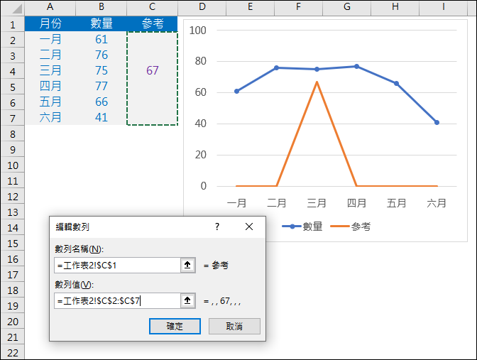 Excel-在折線圖中新增參考點