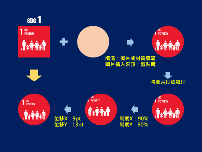 PowerPoint-將正方形圖片改成圓形外觀並調整內容的位置