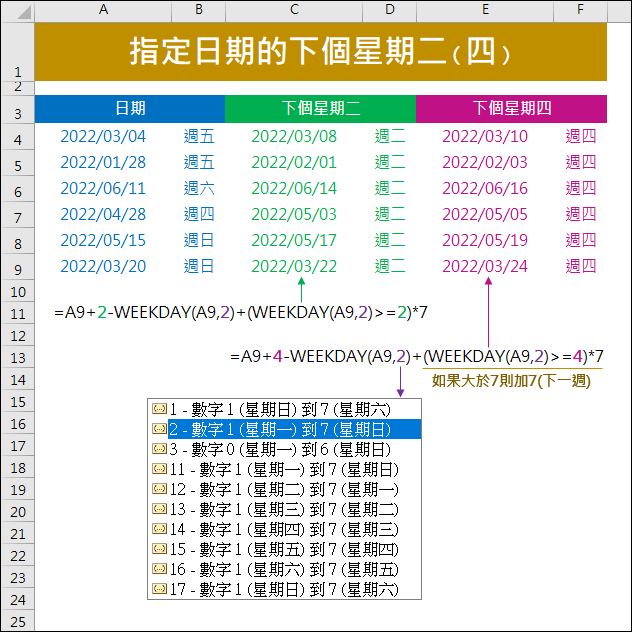 Excel-找出指定日期的下個星期二(或四)