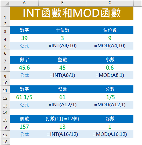 Excel-認識INT函數和MOD函數