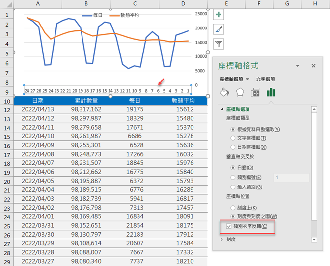 Excel-在統計圖中將數列依日期反轉顯示