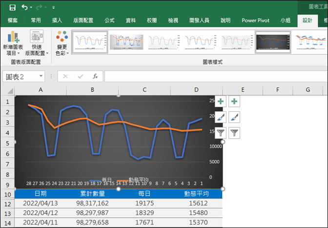 Excel-在統計圖中將數列依日期反轉顯示