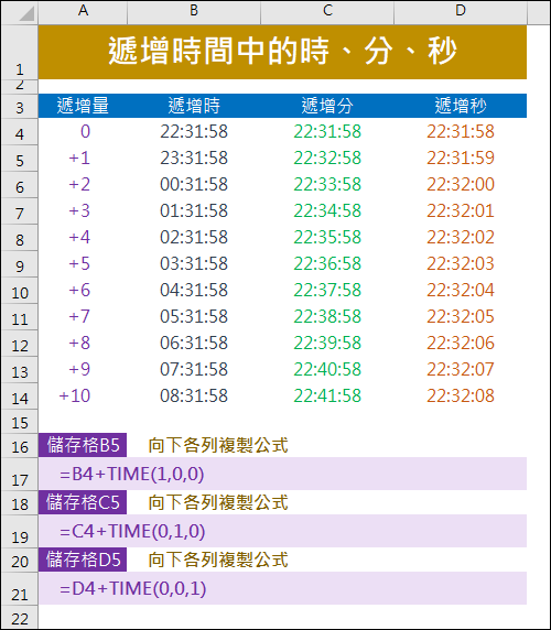 將時間分別遞增時、分、秒