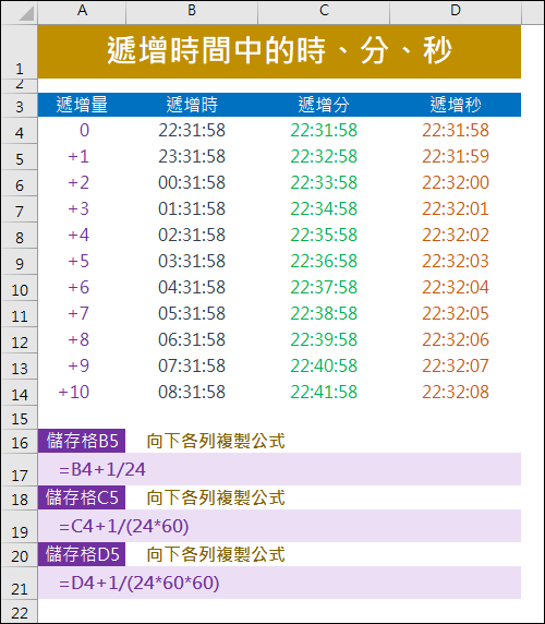 將時間分別遞增時、分、秒