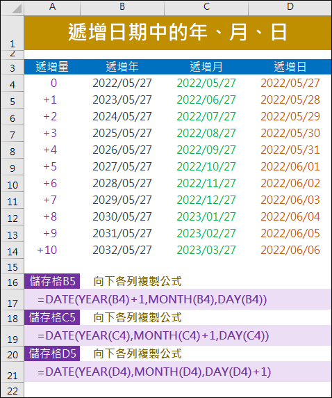 Excel-將日期分別遞增年、月、日