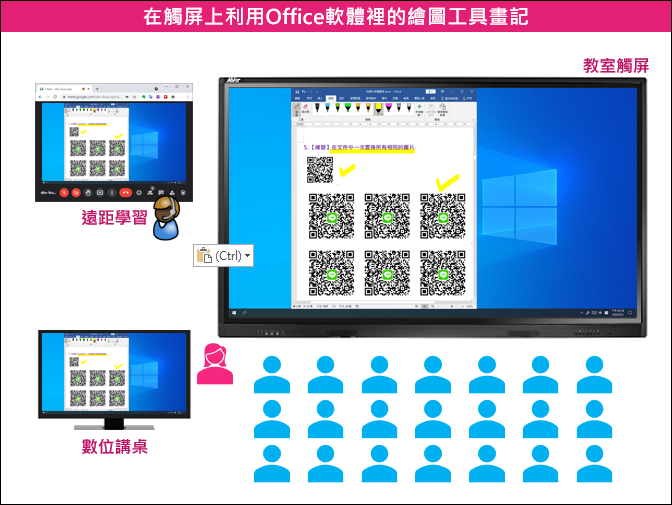 Google Meet結合觸屏應用在混成教學