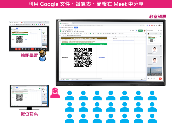 Google Meet結合觸屏應用在混成教學