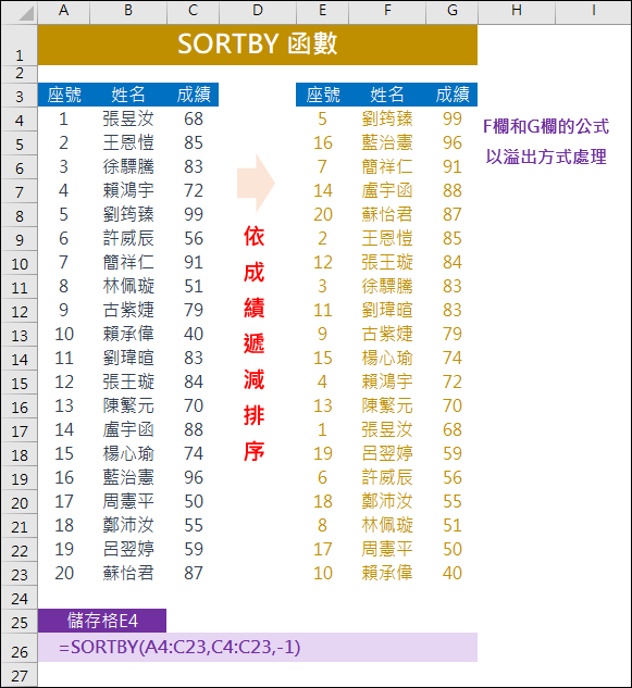 Excel-2021版新增函數的使用