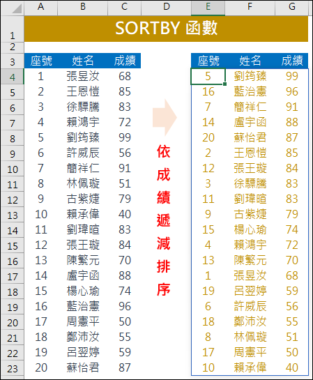 Excel-2021版新增函數的使用