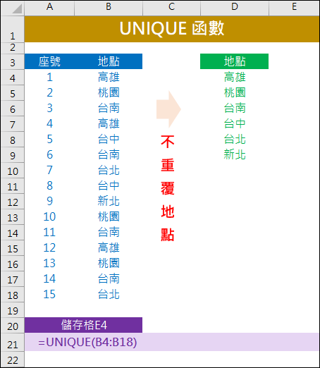 Excel-2021版新增函數的使用