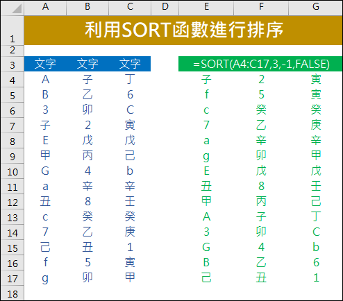 Excel-利用SORT和SORTBY函數進行排序