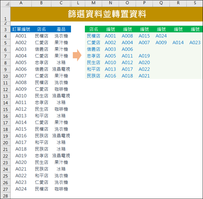 Excel-篩選資料並轉置資料