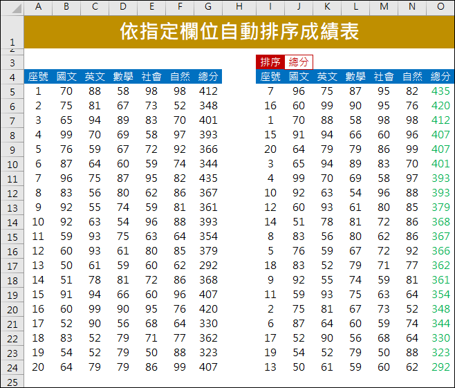 Excel-依指定欄位自動排序成績表