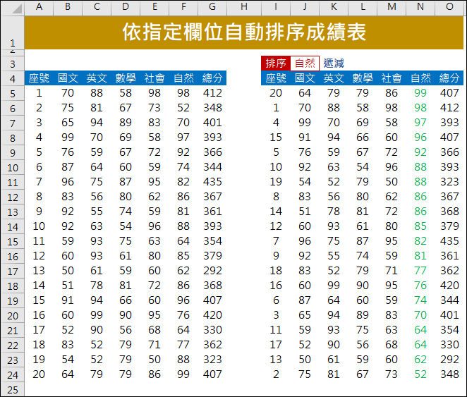 Excel-依指定欄位自動排序成績表