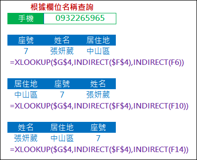 Excel-利用XLOOKUP函數以欄位名稱和萬用字元查詢