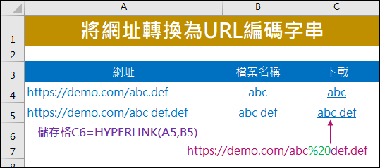 Excel-將網址轉換為URL編碼字串